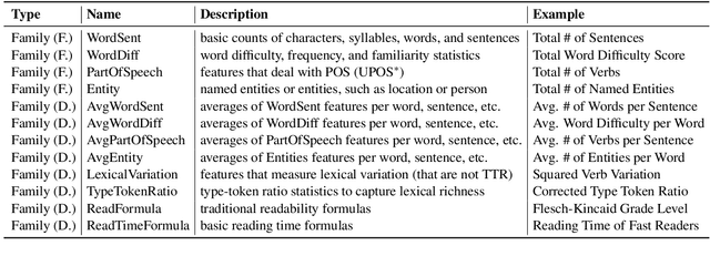 Figure 4 for LFTK: Handcrafted Features in Computational Linguistics