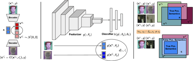 Figure 3 for Towards Effective Semantic OOD Detection in Unseen Domains: A Domain Generalization Perspective