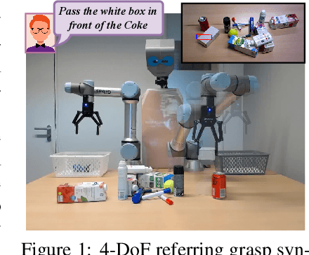 Figure 1 for Language-guided Robot Grasping: CLIP-based Referring Grasp Synthesis in Clutter