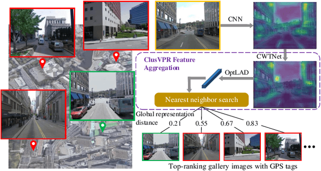 Figure 1 for ClusVPR: Efficient Visual Place Recognition with Clustering-based Weighted Transformer