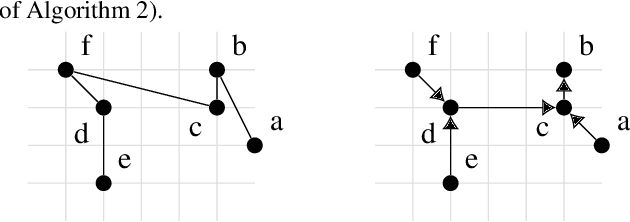 Figure 2 for PECANN: Parallel Efficient Clustering with Graph-Based Approximate Nearest Neighbor Search
