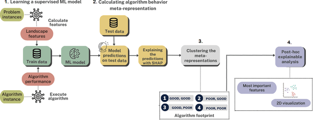 Figure 1 for Algorithm Instance Footprint: Separating Easily Solvable and Challenging Problem Instances
