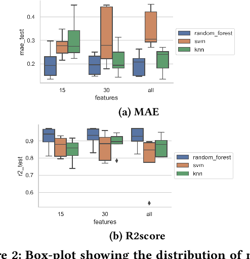 Figure 3 for Algorithm Instance Footprint: Separating Easily Solvable and Challenging Problem Instances