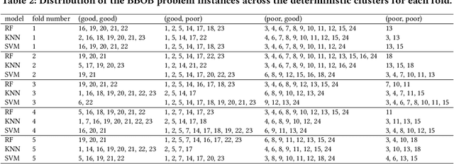 Figure 4 for Algorithm Instance Footprint: Separating Easily Solvable and Challenging Problem Instances