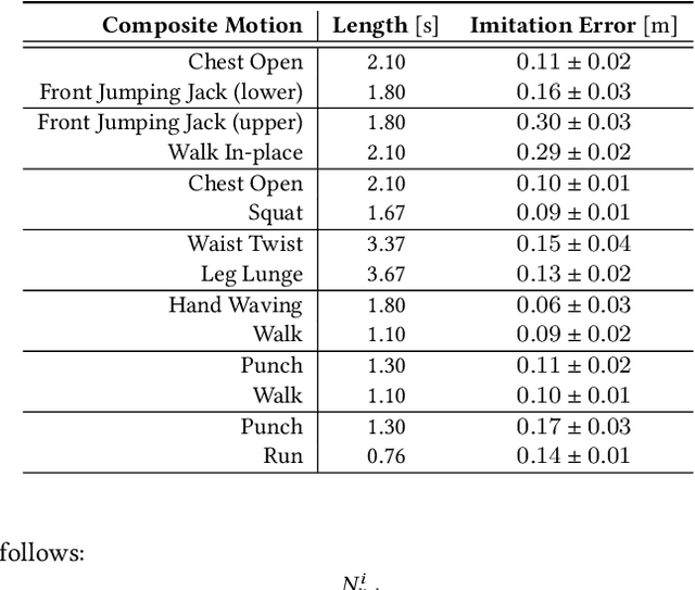 Figure 2 for Composite Motion Learning with Task Control