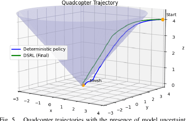 Figure 4 for Distributionally Safe Reinforcement Learning under Model Uncertainty: A Single-Level Approach by Differentiable Convex Programming