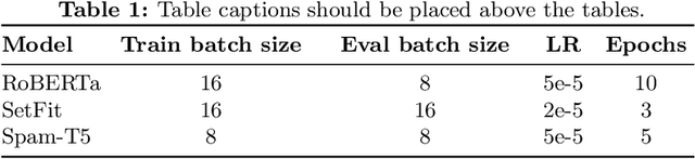 Figure 2 for Spam-T5: Benchmarking Large Language Models for Few-Shot Email Spam Detection