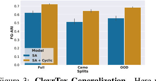 Figure 3 for Cycle Consistency Driven Object Discovery