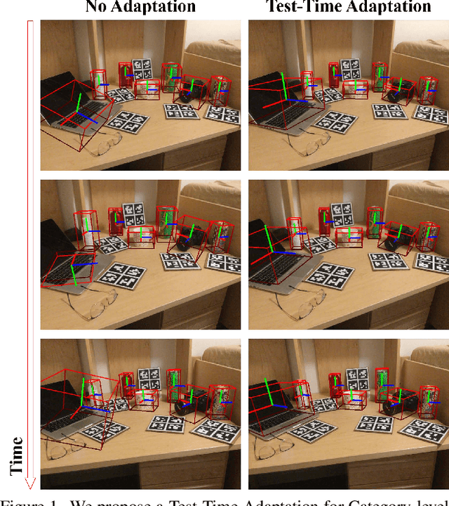 Figure 1 for TTA-COPE: Test-Time Adaptation for Category-Level Object Pose Estimation