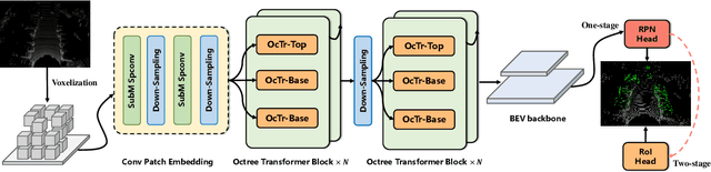 Figure 3 for OcTr: Octree-based Transformer for 3D Object Detection