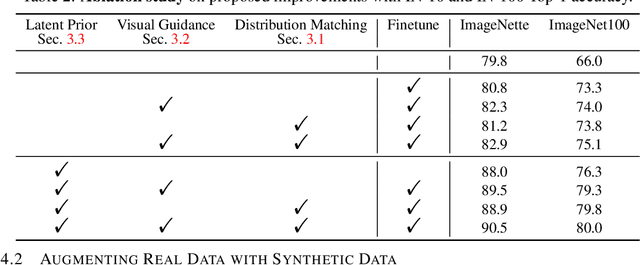 Figure 3 for Real-Fake: Effective Training Data Synthesis Through Distribution Matching