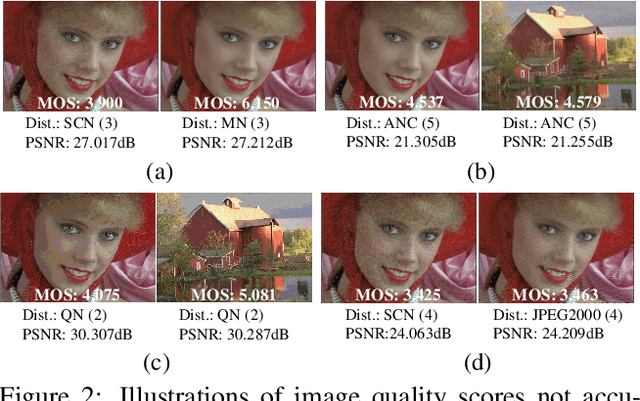 Figure 3 for Regression-free Blind Image Quality Assessment
