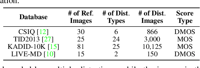 Figure 2 for Regression-free Blind Image Quality Assessment