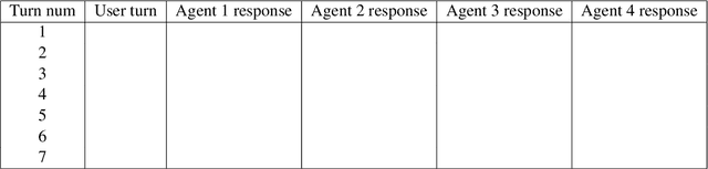 Figure 3 for Contextual Dynamic Prompting for Response Generation in Task-oriented Dialog Systems