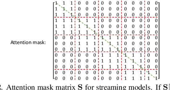 Figure 3 for Self-supervised learning with bi-label masked speech prediction for streaming multi-talker speech recognition