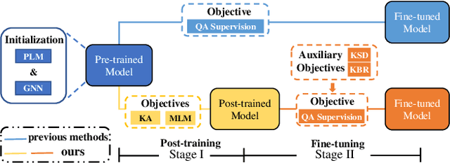 Figure 3 for FiTs: Fine-grained Two-stage Training for Knowledge-aware Question Answering