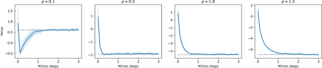 Figure 2 for Single-Trajectory Distributionally Robust Reinforcement Learning