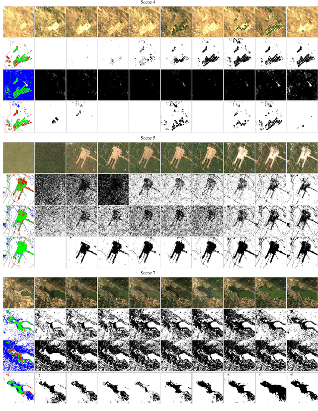 Figure 2 for Unsupervised CD in satellite image time series by contrastive learning and feature tracking