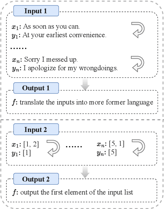 Figure 1 for ItD: Large Language Models Can Teach Themselves Induction through Deduction