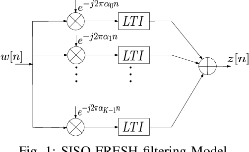 Figure 1 for On the Achievable Rate of MIMO Narrowband PLC with Spatio-Temporal Correlated Noise