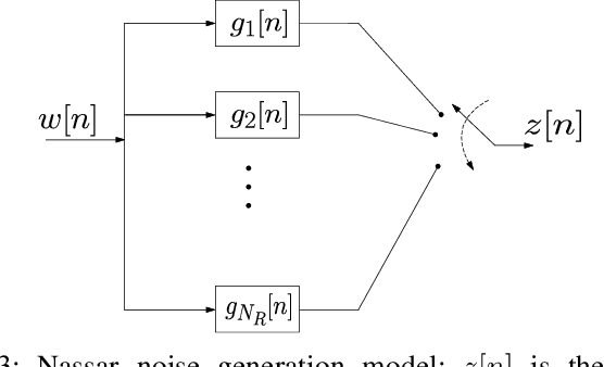 Figure 3 for On the Achievable Rate of MIMO Narrowband PLC with Spatio-Temporal Correlated Noise