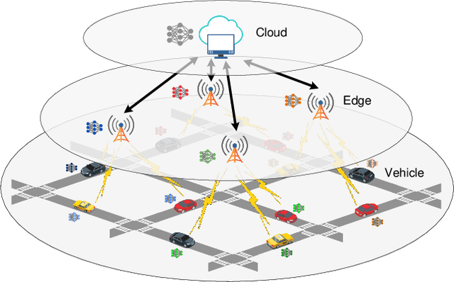 Figure 1 for Data-Heterogeneous Hierarchical Federated Learning with Mobility