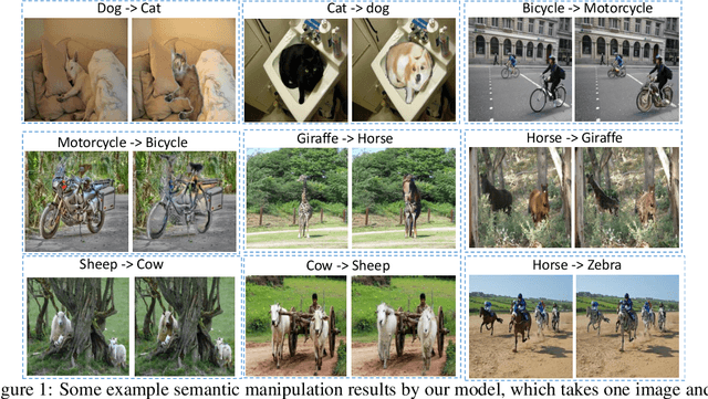 Figure 1 for Generative Semantic Manipulation with Contrasting GAN