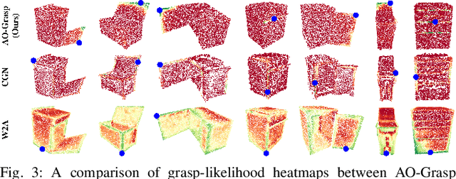 Figure 3 for AO-Grasp: Articulated Object Grasp Generation