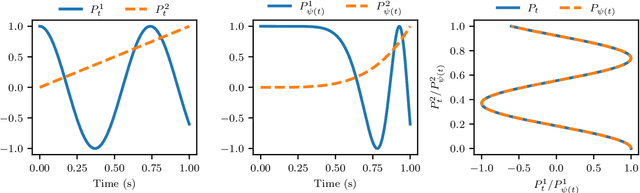 Figure 3 for Path Signatures for Diversity in Probabilistic Trajectory Optimisation