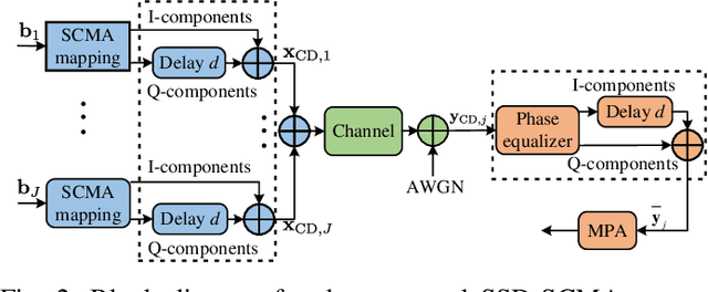 Figure 3 for Enhancing Signal Space Diversity for SCMA Over Rayleigh Fading Channels
