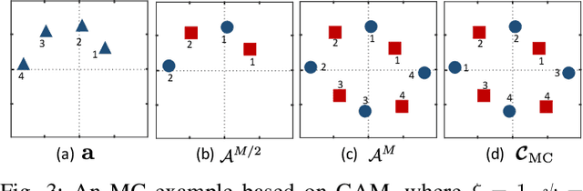 Figure 4 for Enhancing Signal Space Diversity for SCMA Over Rayleigh Fading Channels