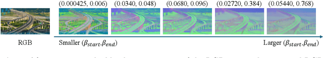 Figure 3 for Diffusion Models Trained with Large Data Are Transferable Visual Models