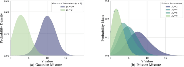 Figure 3 for HINT: Hierarchical Mixture Networks For Coherent Probabilistic Forecasting