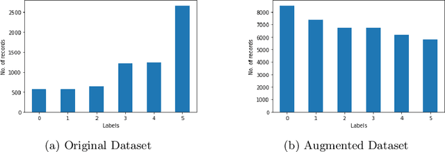 Figure 1 for Revisiting Variable Ordering for Real Quantifier Elimination using Machine Learning