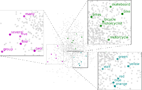 Figure 1 for Leveraging multilingual transfer for unsupervised semantic acoustic word embeddings