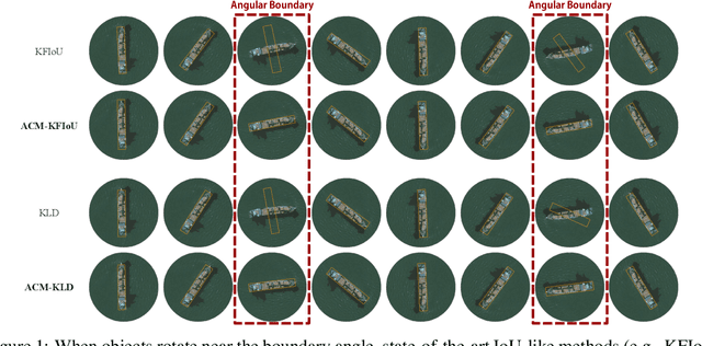 Figure 1 for Rethinking Boundary Discontinuity Problem for Oriented Object Detection
