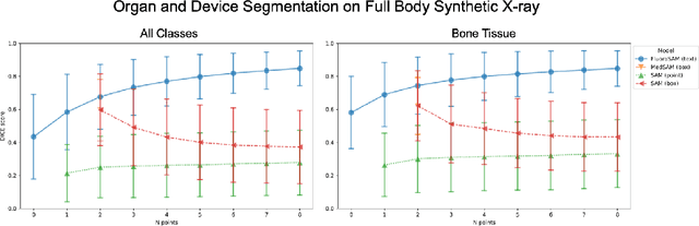 Figure 2 for FluoroSAM: A Language-aligned Foundation Model for X-ray Image Segmentation