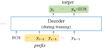 Figure 3 for In-sample Curriculum Learning by Sequence Completion for Natural Language Generation