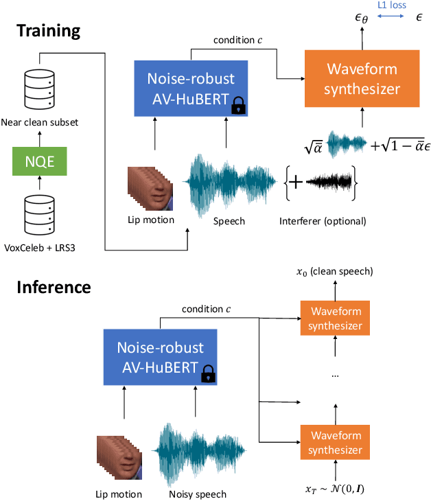 Figure 1 for AV2Wav: Diffusion-Based Re-synthesis from Continuous Self-supervised Features for Audio-Visual Speech Enhancement