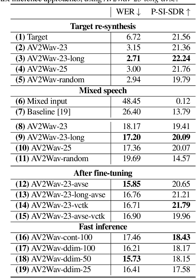 Figure 2 for AV2Wav: Diffusion-Based Re-synthesis from Continuous Self-supervised Features for Audio-Visual Speech Enhancement