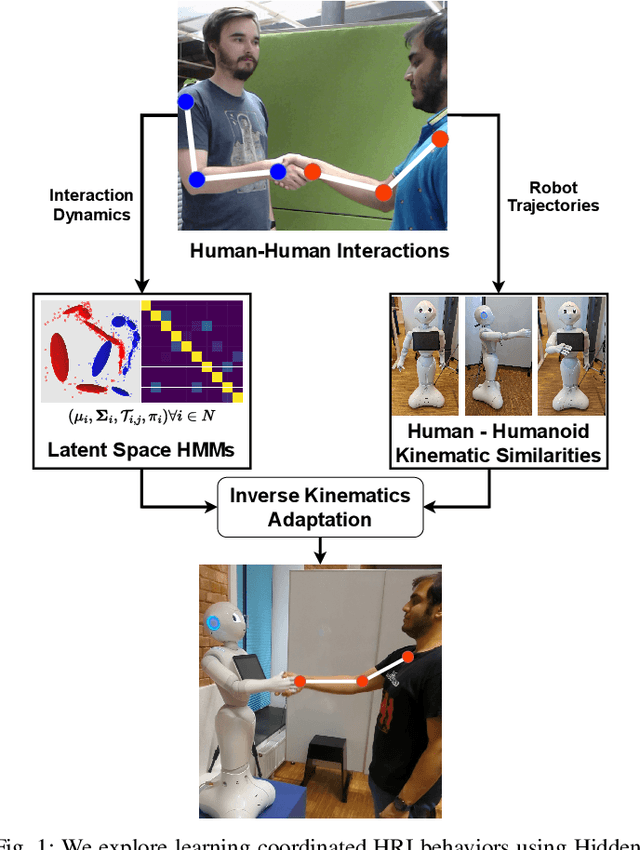 Figure 1 for Learning Multimodal Latent Dynamics for Human-Robot Interaction