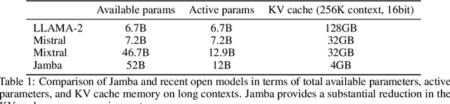 Figure 2 for Jamba: A Hybrid Transformer-Mamba Language Model