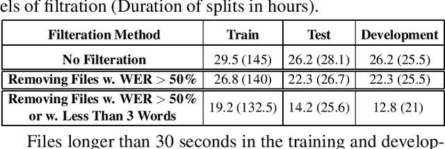 Figure 1 for Kid-Whisper: Towards Bridging the Performance Gap in Automatic Speech Recognition for Children VS. Adults