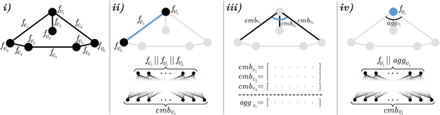 Figure 1 for Generating a Graph Colouring Heuristic with Deep Q-Learning and Graph Neural Networks