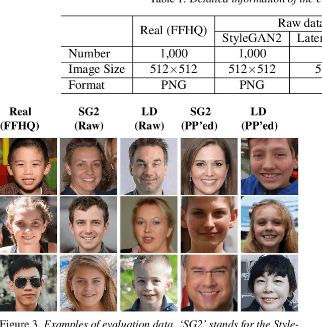 Figure 4 for Can ChatGPT Detect DeepFakes? A Study of Using Multimodal Large Language Models for Media Forensics