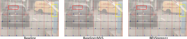 Figure 2 for BEVStereo++: Accurate Depth Estimation in Multi-view 3D Object Detection via Dynamic Temporal Stereo