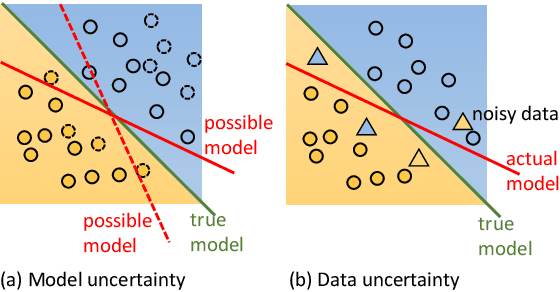 Figure 1 for Ambiguity Meets Uncertainty: Investigating Uncertainty Estimation for Word Sense Disambiguation