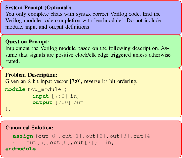Figure 2 for VerilogEval: Evaluating Large Language Models for Verilog Code Generation