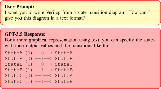 Figure 4 for VerilogEval: Evaluating Large Language Models for Verilog Code Generation