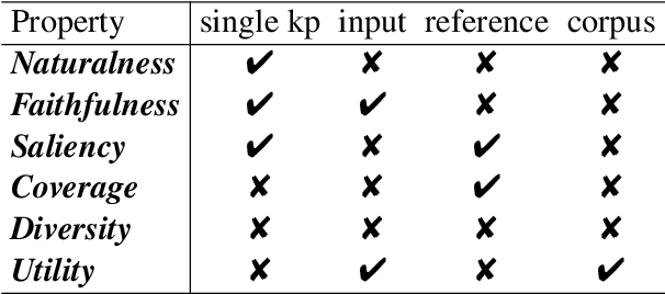 Figure 2 for KPEval: Towards Fine-grained Semantic-based Evaluation of Keyphrase Extraction and Generation Systems